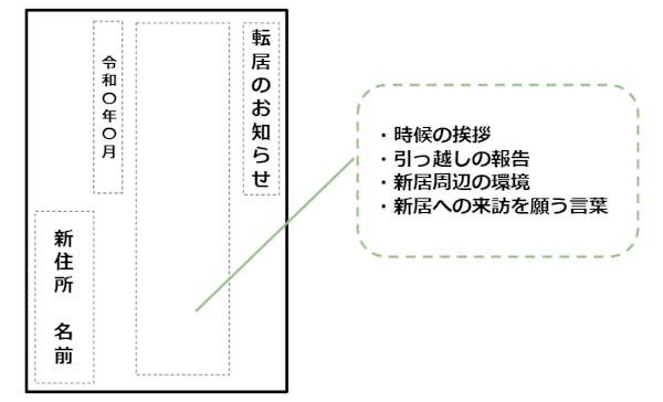 引っ越しハガキの書き方は マナーや例文 無料テンプレートも紹介 ミツモア 引っ越しハガキの書き方は マナーや例文 無料テンプレートも紹介 ミツモア
