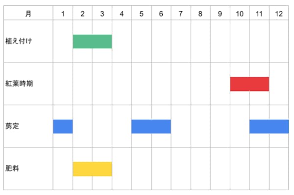 綺麗なイロハモミジの育て方 剪定方法 成長や樹形に合わせた手入れをして紅葉を楽しもう ミツモア 綺麗なイロハモミジの育て方 剪定方法 成長や樹形に合わせた手入れをして紅葉を楽しもう ミツモア