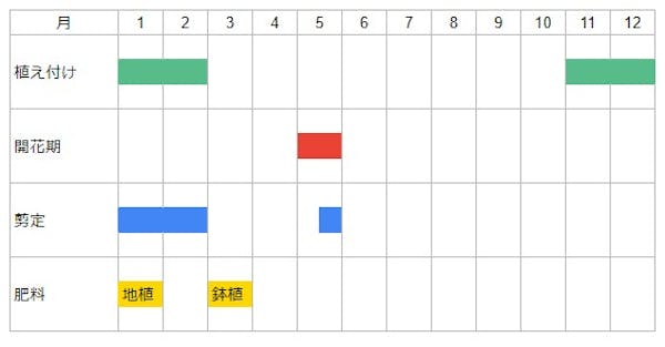 ナンジャモンジャの木ヒトツバタゴを育てよう 花が咲かない原因は ミツモア ナンジャモンジャの木ヒトツバタゴを育てよう 花が咲かない原因は ミツモア