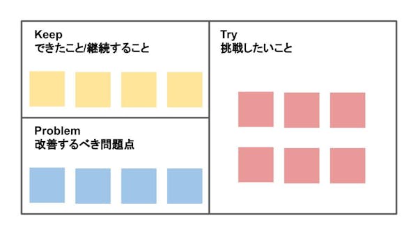 KPTのフレームワーク