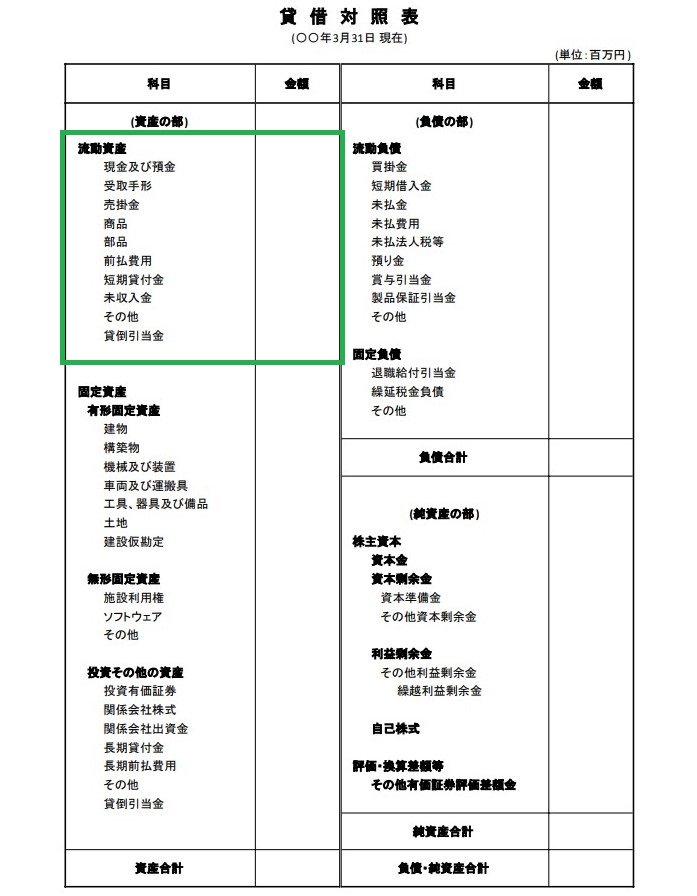 その他流動資産 販売 内訳