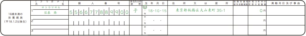 16歳未満の扶養親族等