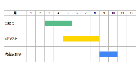 芝生の上手な張り方 適した時期から張り方の種類 手入れ方法も紹介 ミツモア