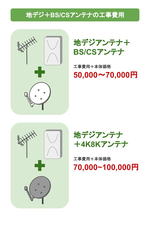 テレビアンテナ設置工事の費用はどれくらい 種類別の相場と業者の選び方 ミツモア テレビアンテナ設置工事の費用はどれくらい 種類別の相場と業者の選び方 ミツモア
