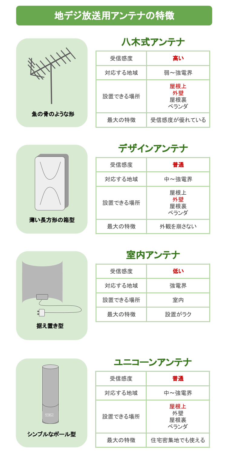 テレビアンテナ設置工事の費用はどれくらい 種類別の相場と業者の選び方 ミツモア