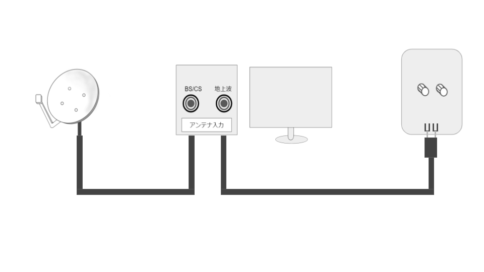 アンテナ端子とテレビの接続方法を種類別に図解 交換手順も解説 ミツモア