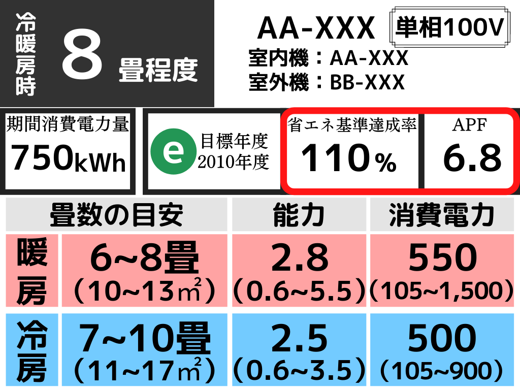 エアコンの電気代の目安は 計算方法から節約のコツまで徹底解説