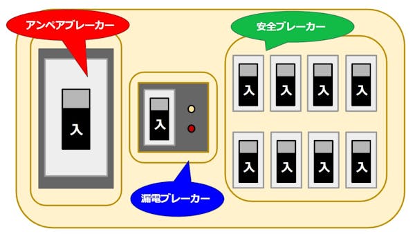 ブレーカーが落ちる原因と対策 落ちないように家電を使う方法 何度も落ちるときの対処法 ミツモア ブレーカーが落ちる原因と対策 落ちないように家電を使う方法 何度も落ちるときの対処法 ミツモア