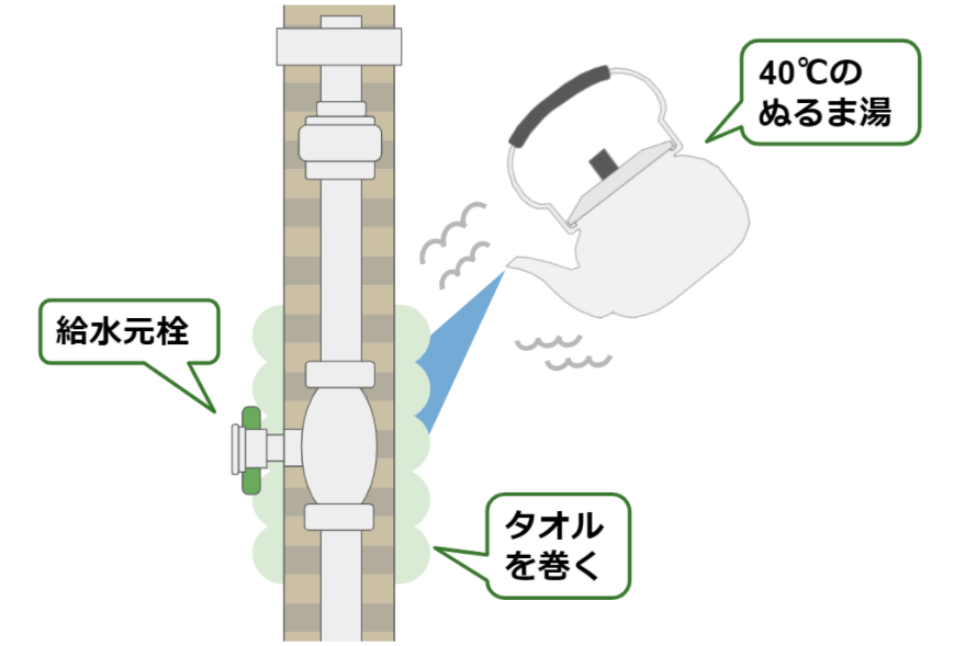 給湯器が凍結してお湯が出ないときの対処法とは 冷え込むときの凍結防止策も紹介 ミツモア