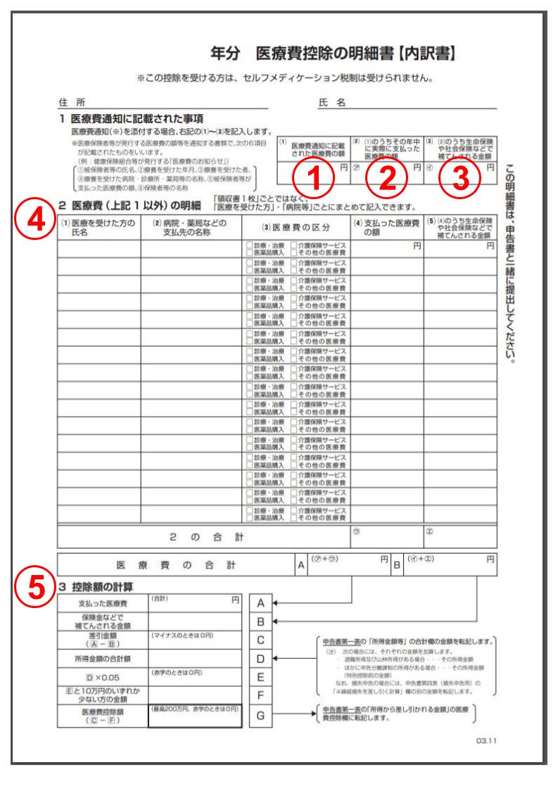 2019年 確定申告 医療費控除は自分でして その他の確定申告は会計事務所に依頼