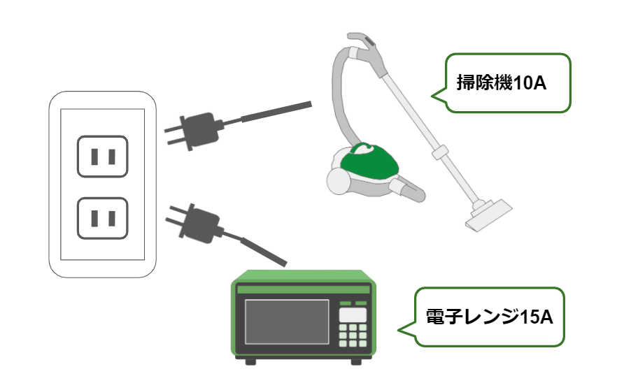 コンセント増設 新設の費用相場 工事内容ごとの内訳 安く抑える方法も解説 ミツモア