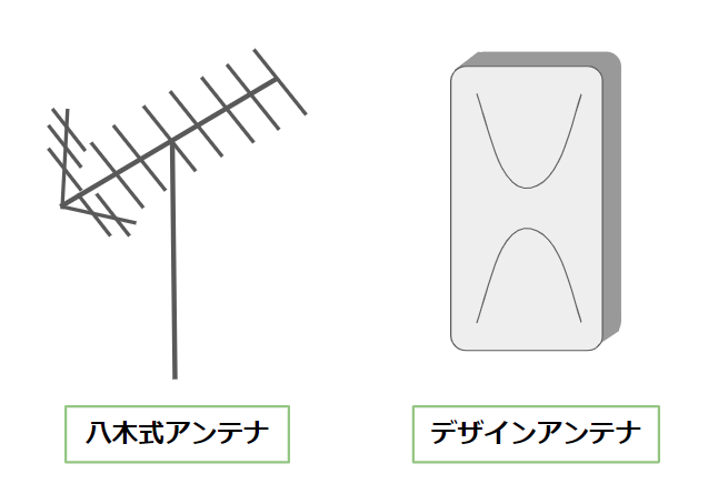 地デジアンテナ3種類の違いと選び方 おすすめの人気アンテナと設置方法も解説 ミツモア