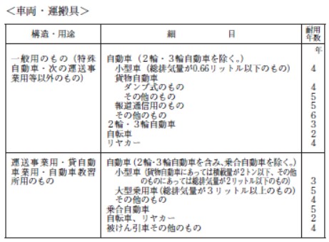 減価償却費とは 資産を減価償却するメリットと計算方法 仕訳例 ミツモア