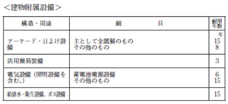 減価償却費とは 資産を減価償却するメリットと計算方法 仕訳例 ミツモア