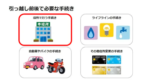 役所で行う引越し手続き一覧 必要なものや期限 手続きの順番を解説 ミツモア 役所で行う引越し手続き一覧 必要なものや期限 手続きの順番を解説 ミツモア