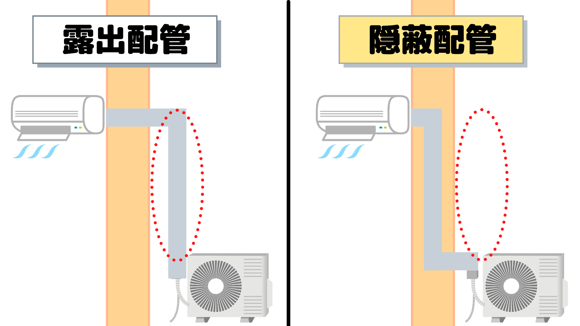 エアコンの隠蔽配管とは？メリット・デメリットから施工費用まで徹底解説 
