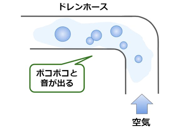 エアコンのポコポコ音の原因は気圧差 5つの対策も紹介 ミツモア エアコンのポコポコ音の原因は気圧差 5つの対策も紹介 ミツモア