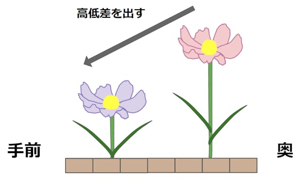 毎年花咲く宿根草を庭や花壇で楽しもう おすすめ品種や育て方の3つのコツも紹介 毎年花咲く宿根草を庭や花壇で楽しもう おすすめ品種や育て方の3つのコツも紹介