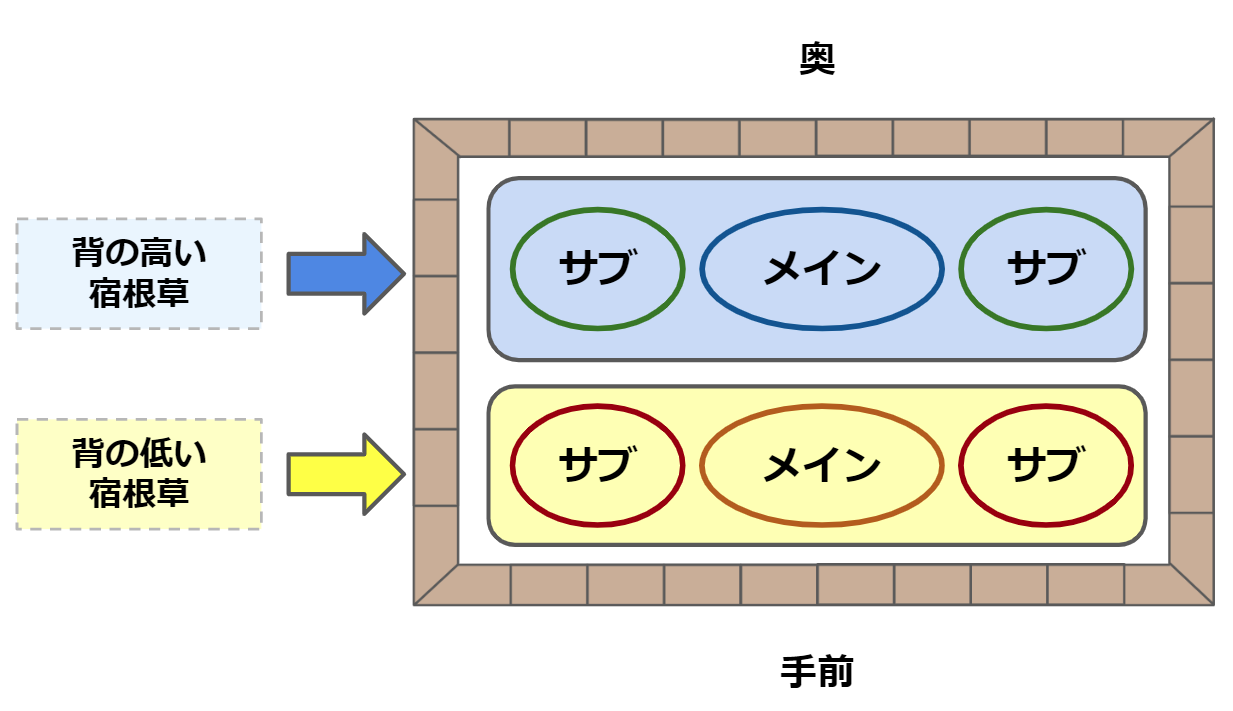 毎年花咲く宿根草を庭や花壇で楽しもう おすすめ品種や育て方の3つのコツも紹介