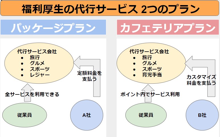 福利厚生とは？種類やメリット、福利厚生の導入方法などをわかりやすく解説