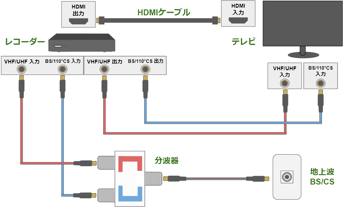 衛星 コレクション アンテナ ケーブル を つなぎ 直す か