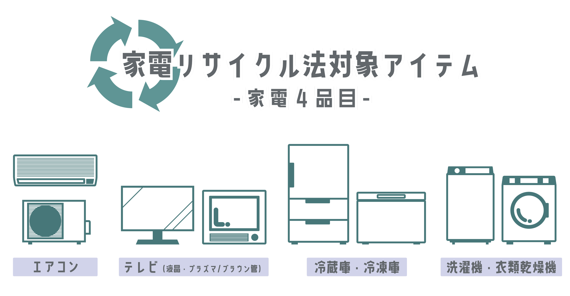 冷蔵庫の処分方法7選！無料または最も安く捨てる方法は？