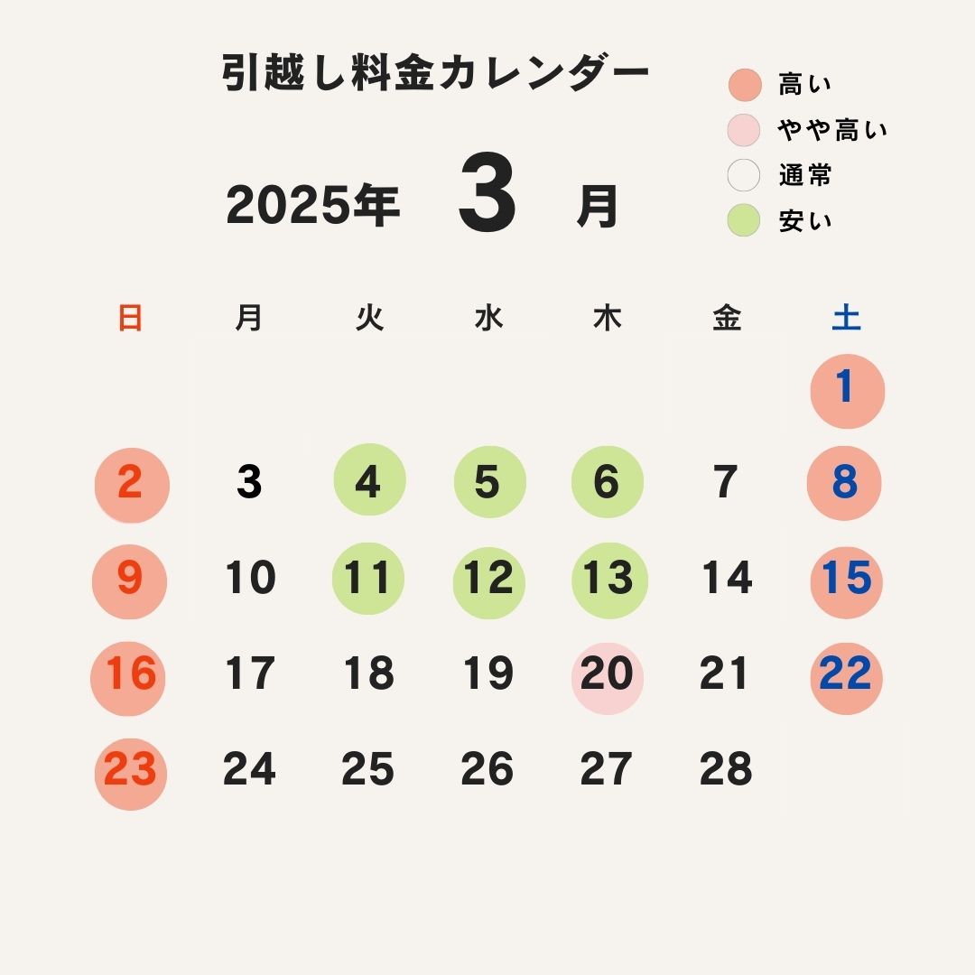 3月の引越し料金相場は高すぎる？20万や30万円かかる高い日を避けて節約する