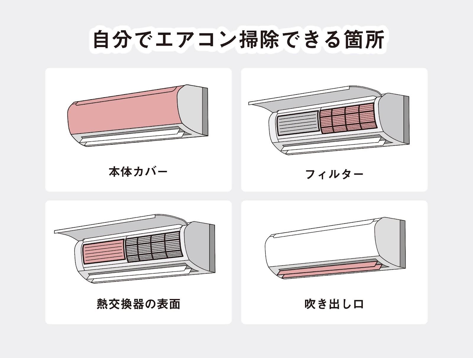 最短25分】自分でも簡単にできるエアコン掃除！カビ防止や失敗を防ぐコツも