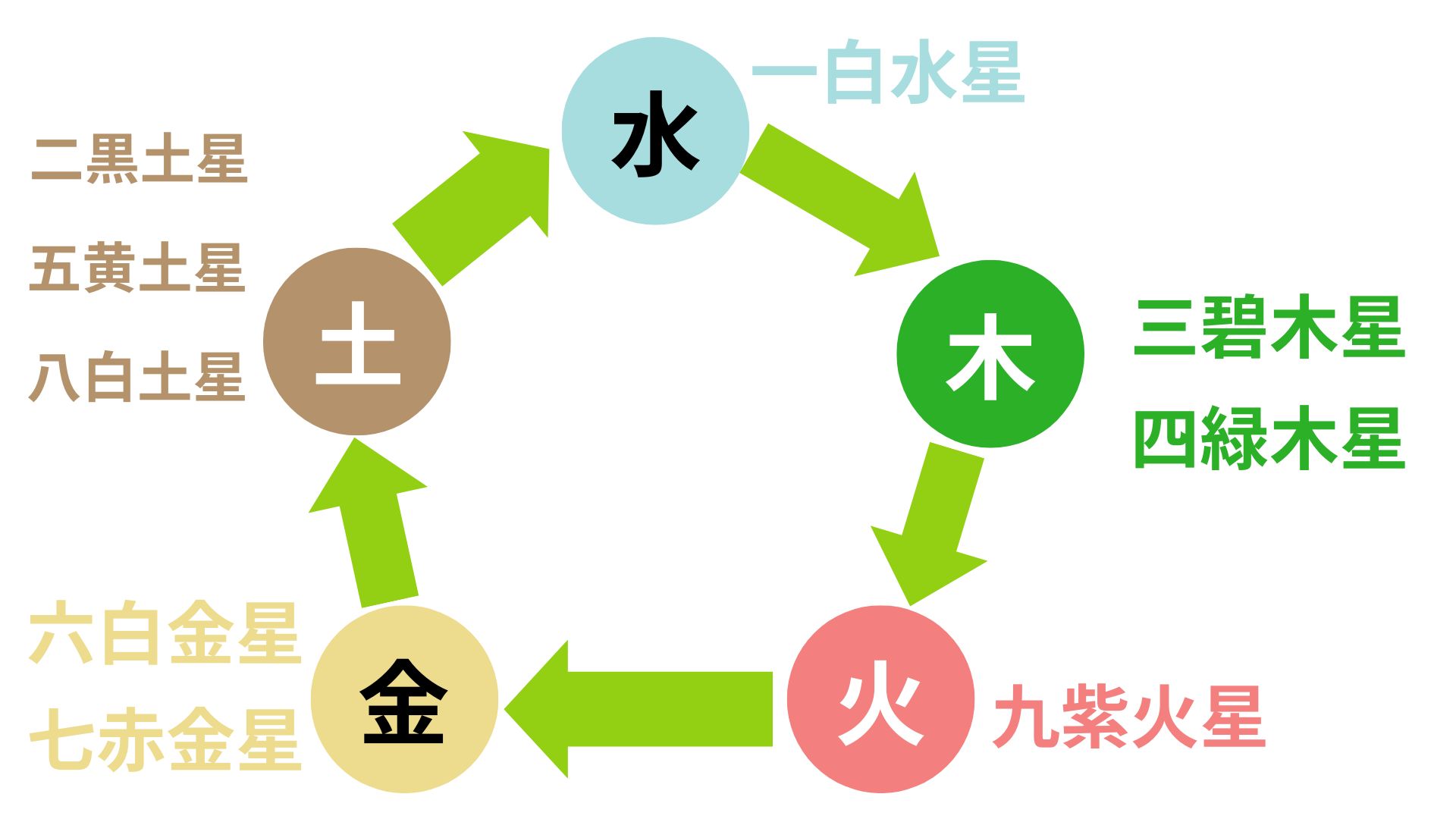 2024-2025年】引っ越しに適した方角の調べ方！吉方位や凶方位の対策