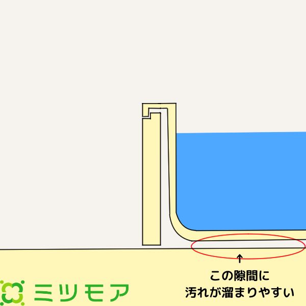 トップ エプロン掃除 間隔