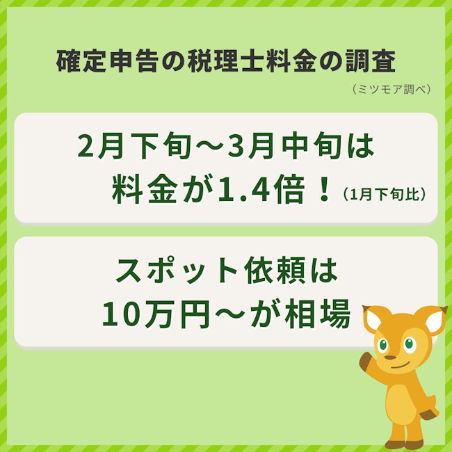 【調査レポート】確定申告の税理士費用は3年間で上昇傾向！2月下旬から3月中旬は1月の約1.4倍に。ミツモアが確定申告の料金や依頼数を調査